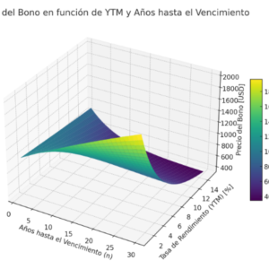 Curso de Finanzas I