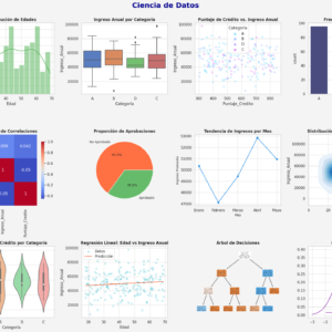 Ciencia de Datos (Un enfoque analítico y práctico)